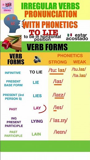 To LIE 🗣️ /laɪ/ (TO BE IN HORIZONTAL POSITION) Lie Lies Lay Lying #Lain #pronunciation #Lie