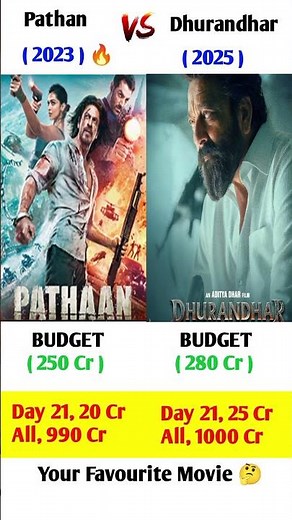 Pathan Movie Box Office Collection | Dhurandhar Movie Box Office Collection | Ranveer Singh