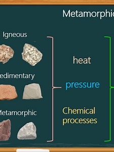 Understanding Metamorphic Rocks Formation