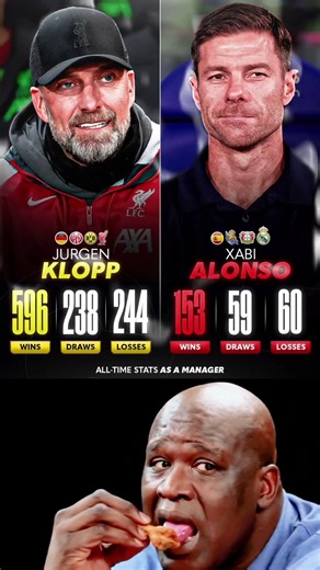 Jurgen Klopp is keen to join Real Madrid… 🤯 Would it be a great move for all parties involved? 🤔