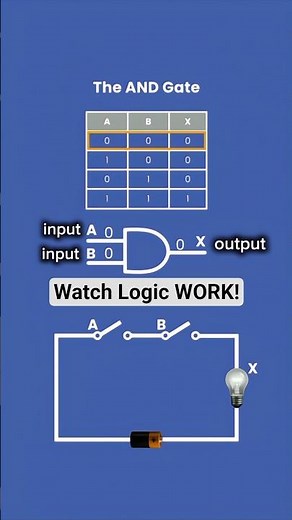 The AND Gate Explained#LogicGate #ANDGate #Electronics #DigitalLogic #TechEducation #Engineering
