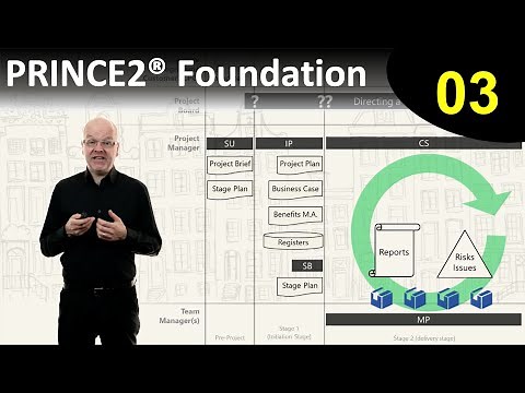 PRINCE2® Foundation eLearning course - Lesson 3: Delivering the Product