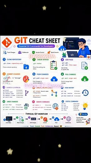 GIT CHEAT SHEET Essential Git Commands for Developers Track Changes Collaborate Version Control #git