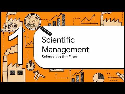 Chapter 02 Principles of Management