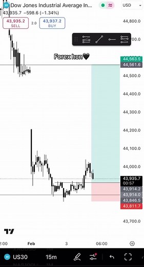 Understanding Wick Analysis in Forex Trading