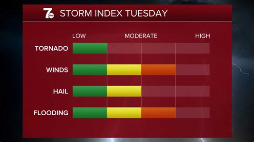 7 weather 6am update