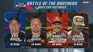 37K views · 1.1K reactions | Kurt and Kyle Busch are now the winningest brothers in #NASCAR Cup Series history. Kurt Busch talks about how special that is. #RaceHub | NASCAR on FOX | Facebook