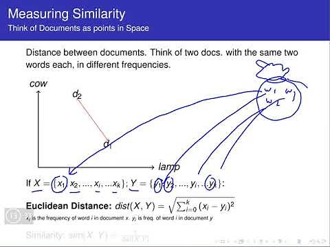 Cosine Similarity