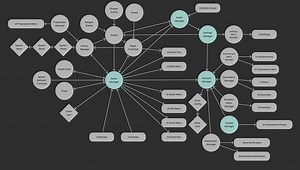 Building a Micro Game in 8 different Unity Architectures. Advice?