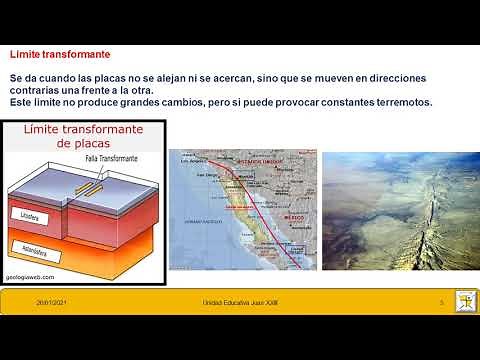 Ciencias - Tipos de limites entre placas tectónicas.