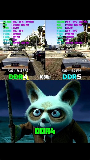 “DDR4 Still Alive in 2026 😈 | DDR5 Can’t Kill This Legend! (Gaming Test #gaming #ram#pc #rgbram