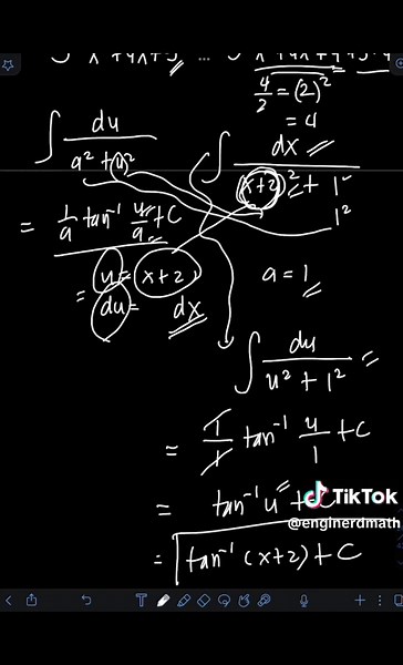 Understanding Integrals and Inverse Trigonometric Functions