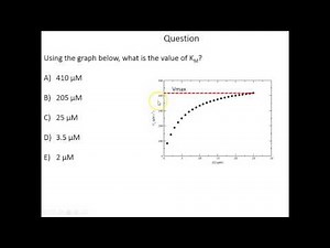 Lecture 5A - Michaelis-Menten Enzyme Kinetics