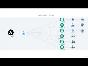 Section 3: Architecture & Design | 9. Deep Dive: Ansible Configuration (ansible.cfg)