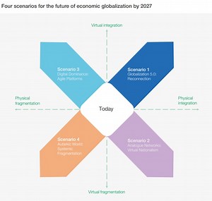 What’s next for economic globalization?