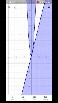 tugas matematika geogebra