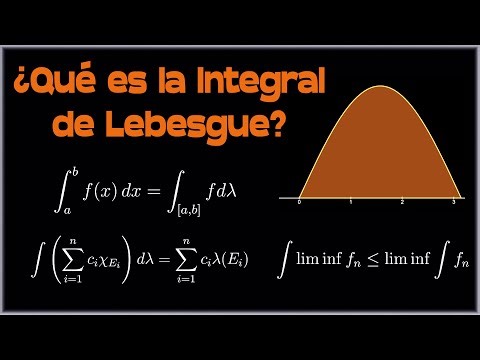 ¿Qué es la Integral de Lebesgue? | MathPures