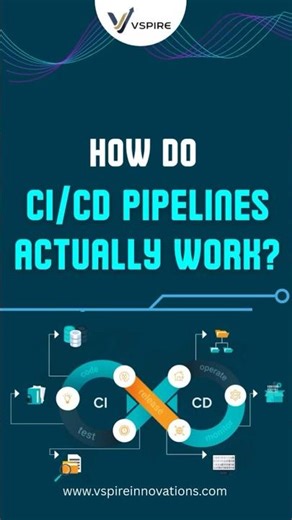 How do ci/cd pipelines work in devops #devops #education #cicd #docker #git #github #aws #jenkins
