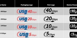 USB-IF協會更新USB的命名和標誌 可直觀了解速率和充電功率