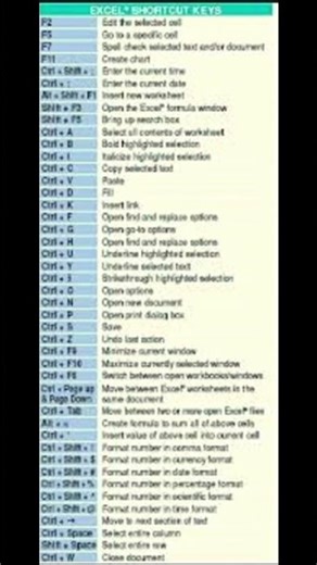 Excel shortcut key #excel #computereducation #exceltricks