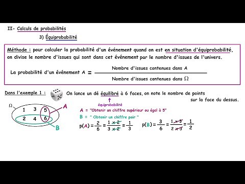 Calculs de probabilités dans les situations d'équiprobabilité