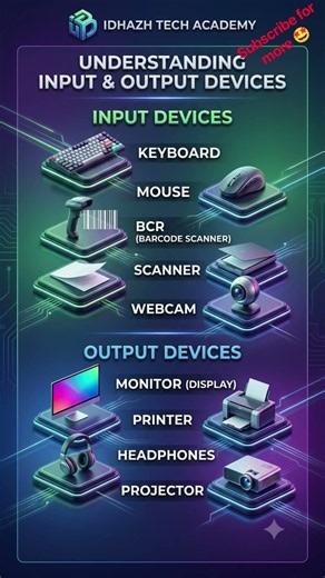 Input & Output Devices | Computer Basics Made Easy