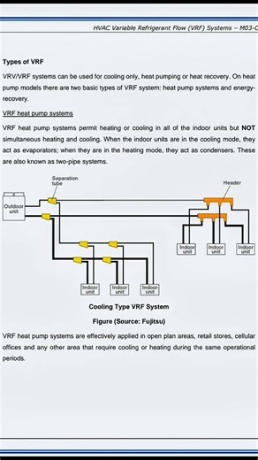 VRF system full guide “VRF SYSTEM EXPLAINED”
