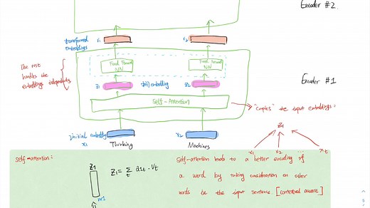 Transformer encoder 和decoder