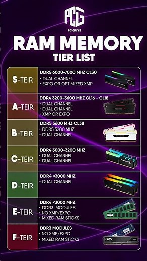 🔥 RAM MEMORY TIER LIST – GAMING & PERFORMANCE 2026 🔥