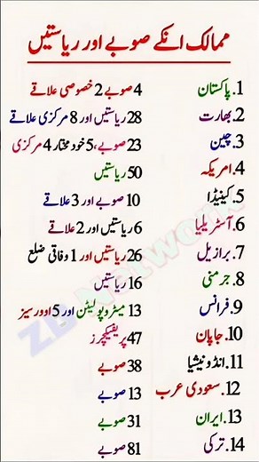 _States and Provinces of 14 Countries | Pakistan, India, USA, China & More | General Knowledge_