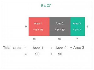 Multiplying 2 digit numbers by 1 digit numbers | Multiplication and Division | Year 5