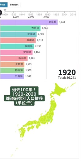 過去100年の人口推移、地図付きバージョン！#人口 #都道府県 #都道府県ランキング