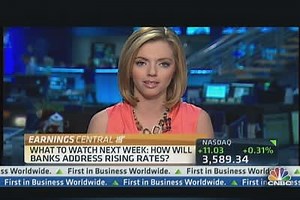 Wells Fargo Beats Estimates