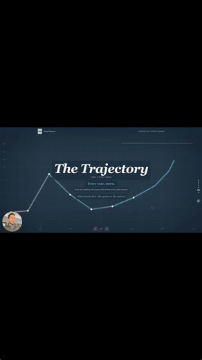 I built a website entirely with AI #substack #shorts