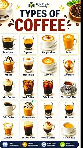 From Espresso to Latte: The Ultimate Coffee Guide for Beginners