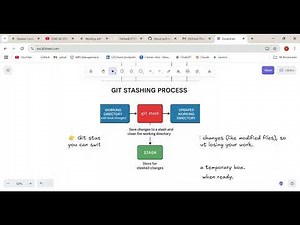 What is Git Stash? | Simplest Explanation with Examples