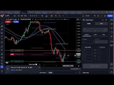 Trade Nation + TradingView: The Ultimate Trading Setup