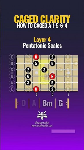 How to use CAGED over a chord progression - I-V-vi-IV