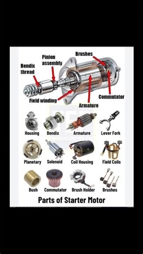 Understanding the Starter Motor All Parts Explained!#StarterMotor​​ ​#Automotive​​#DIYCarRepair​