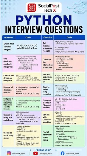 Python Interview Questions | Python Interview Preparation 2026 #python #interviewpreparation