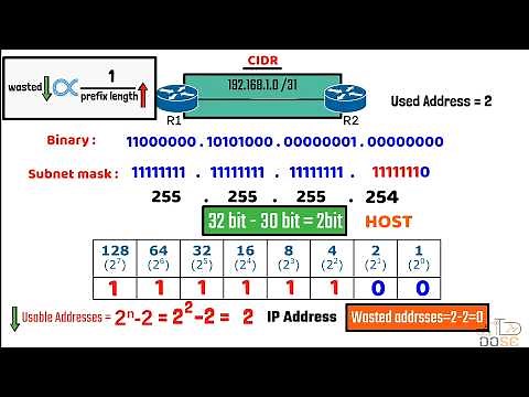 شرح ال subnetting خطوة بخطوة - ازاي تقسم الشبكة ذي المحترفين- جزء ١