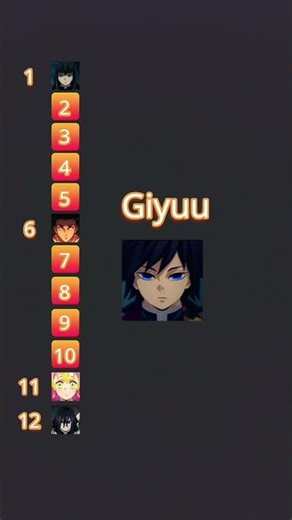 My demon Slayer tier list