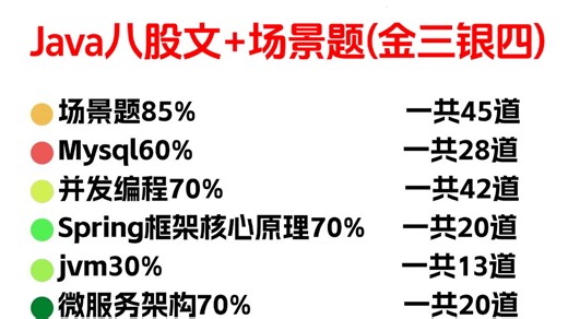 26年Java面试不用焦虑，花7天刷完最新高频后端八股文和场景题，速通后端开发offer！包括场景题/八股文/Java基础/并发编程/JVM/MySQL