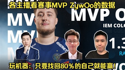 薯帝归来！各主播看IEM科隆MVP获得者ZywOo的数据，玩机器直言：只要找回80％的自己就能赢！