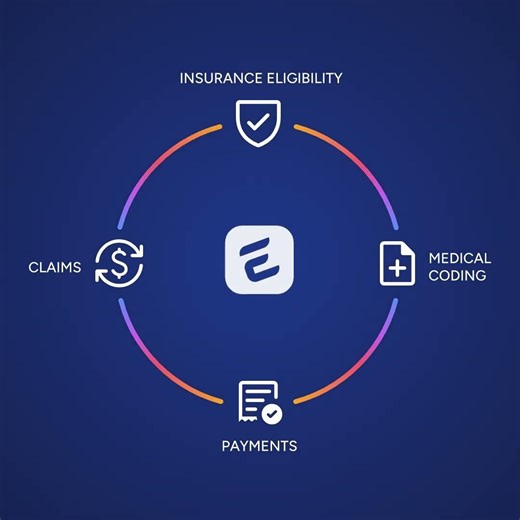 How to Reduce Claim Denials | Insurance Eligibility, Medical Coding and Claims Workflow