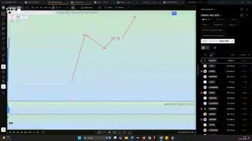 1) How to catch BIG MOVES?2) How to SCAN and what to look for in the charts?3) How to CREATE a scanner on Tradingview?4) How to RANK stocks and bifurcate into primary, secondary and tertiary watchlists?This 2-hour long video is TOTALLY WORTH IT!