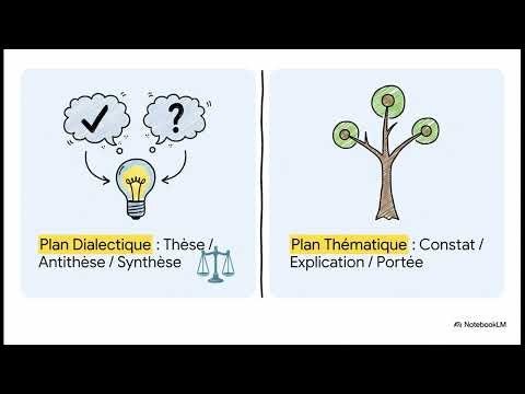 The Essay Method - French Baccalaureate 1st Year