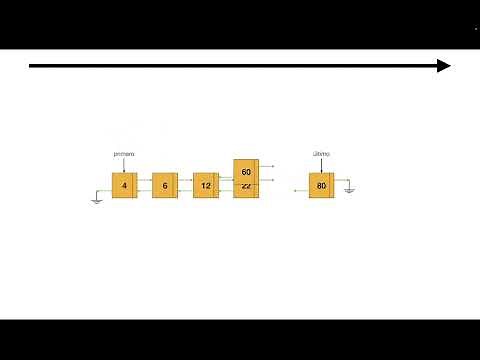 Estructuras de Datos - Colas de Prioridad