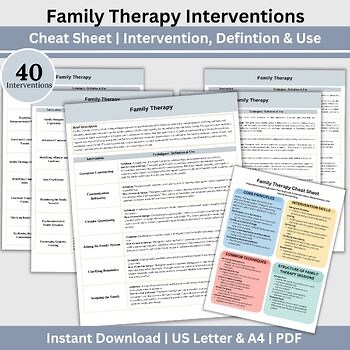 Family Therapy Interventions, Mental Health Techniques, Cheat Sheet