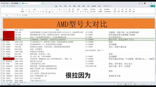 全网最全AMD型号讲解（上）